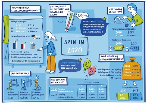 Het jaar 2020 in één oogopslag