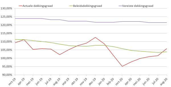 Hoe staat het met onze financiële situatie?